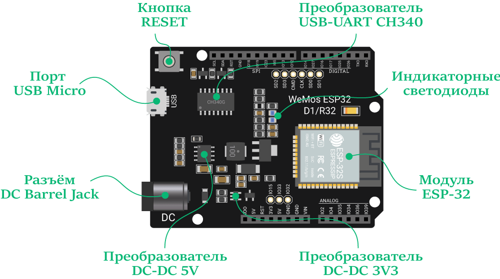 Устройство WeMos